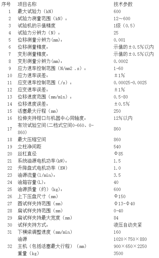 濟(jì)南試驗(yàn)機(jī)廠(chǎng)、高精度WAW-600C系列微機(jī)控制電液伺服萬(wàn)能試驗(yàn)機(jī)