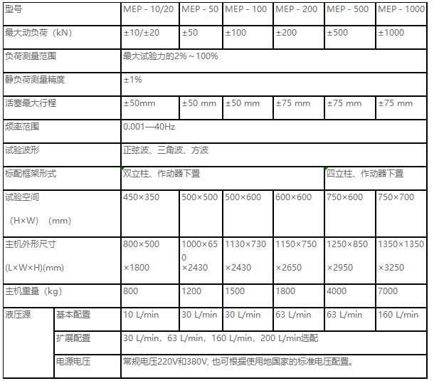 正弦波、三角波、梯形波、矩形波、斜波疲勞試驗(yàn)機(jī)